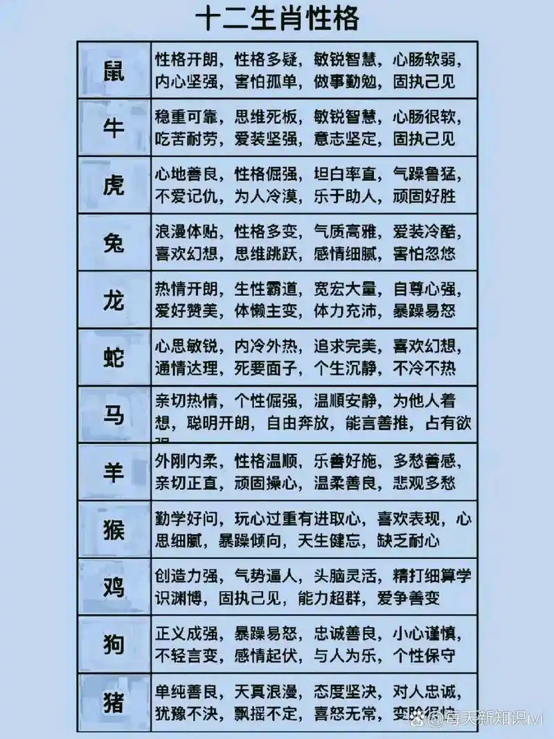 12生肖性格图,真的太准了!快来看看你心中的那个他是啥性格吧