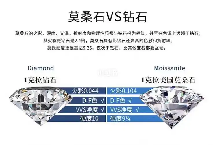 先来科普下钻石与莫桑钻的区别