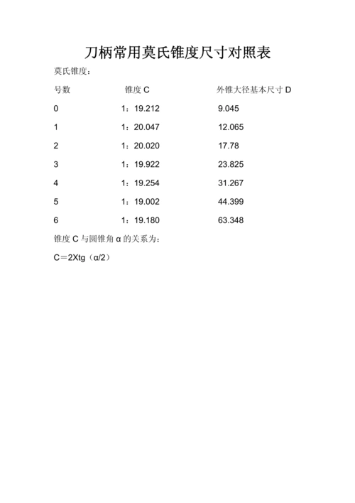 刀柄常用莫氏锥度尺寸对照表