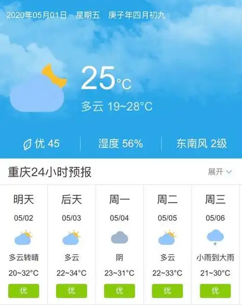 重庆天气15天预报中央电视台,重庆天气预报播报