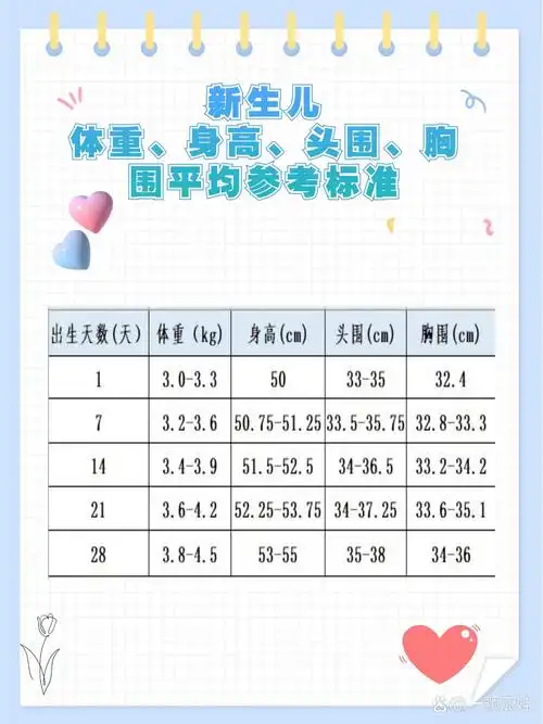 找出相关的发育指标表,爸爸妈妈们可对照查看啦!