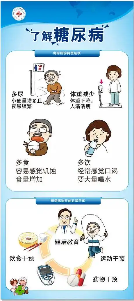 写美篇11月12日15:00在急诊楼四楼会议室进行糖尿病相关知识宣教,课堂