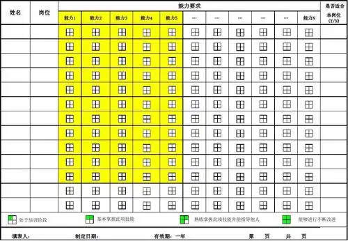 人员岗位能力矩阵表_word文档在线阅读与下载_无忧文档