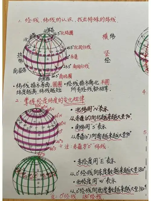 七年级上册经纬网学起来