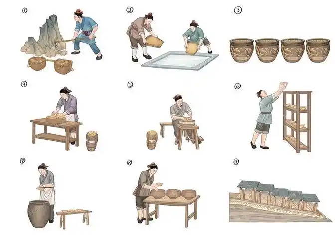 古代制陶瓷工艺流程图