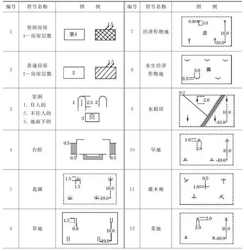 碎部测量的方法