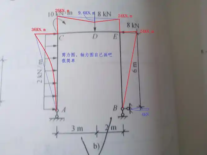 求作下列钢架的内力图(m v n),急求解答 万分感谢