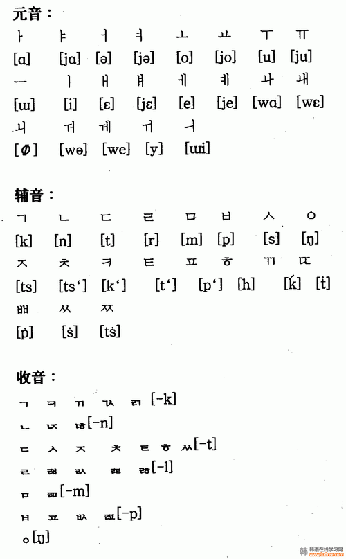 韩文一共都多少元音和辅音 各位大神请一一列举出来_百度知道