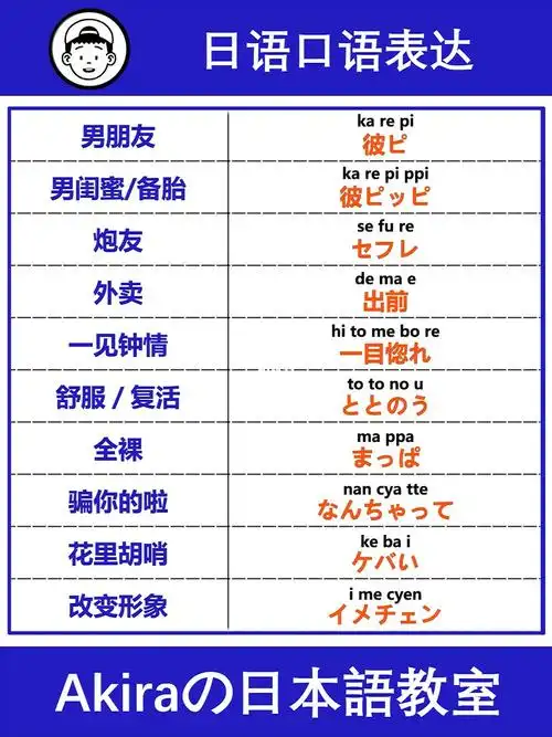 10个有趣又好用的日语口语表达