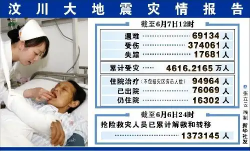 图表:汶川大地震灾情报告