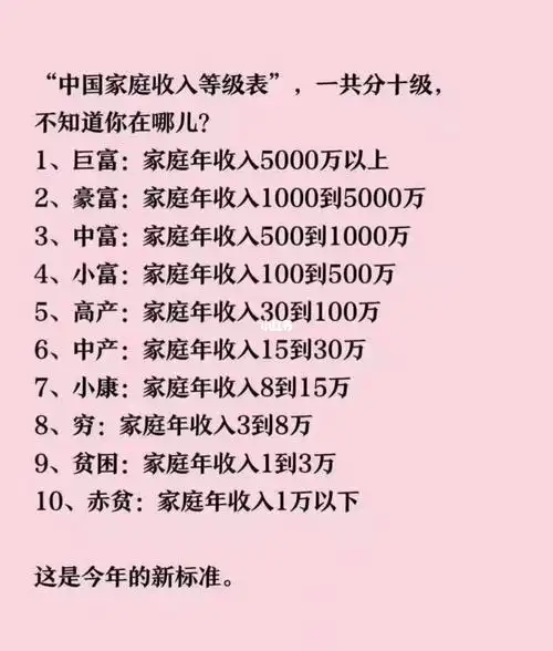 中国家庭收入等级表_贫富差距表