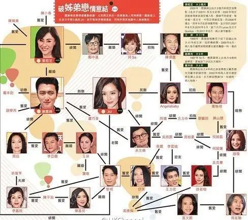 谢霆锋24岁嫩模新欢情史丰富曾被陈冠希追求