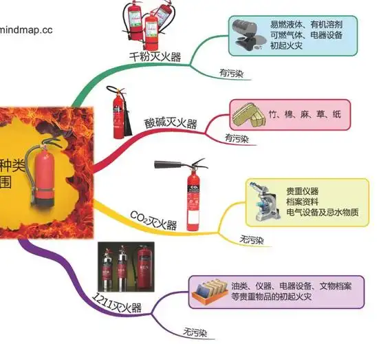 原来灭火器要这样用