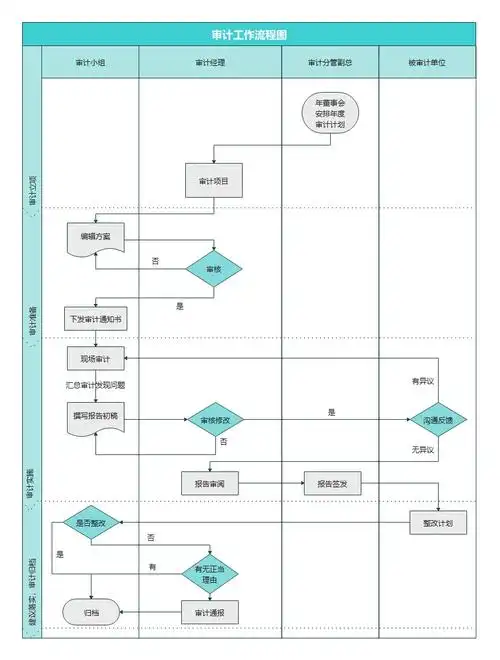 如何绘制合格的泳道图(跨职能流程图)?