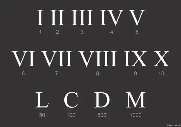 这些数字是罗马数字,源于古罗马时期的数字记数法.
