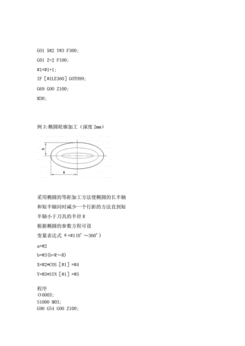 数控铣宏程序实例【参考】.doc