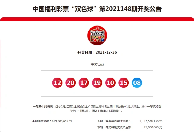 福利彩票双色球第2021148期开奖结果一等奖8注