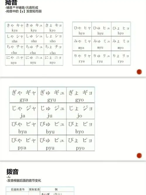 拨音,促音,长音及外来语专用音节至此两篇为【日语的发音】#标准日本