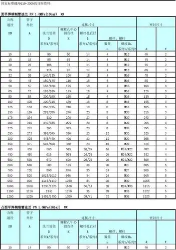 法兰尺寸对照表