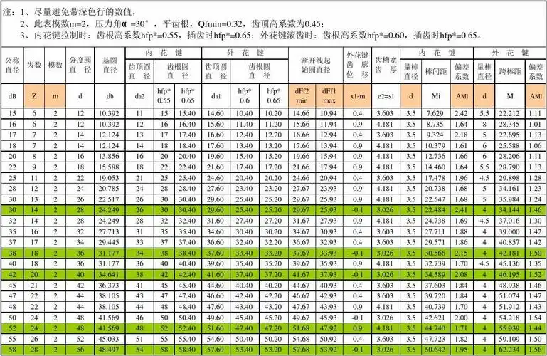 德标5480渐开线花键详细参数