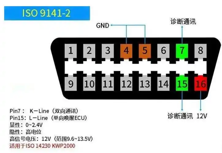 常见车型obd诊断接口针脚定义!一,国际通用obd诊断接口