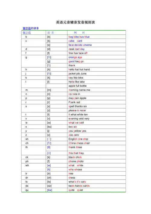 英语元音辅音发音规则表