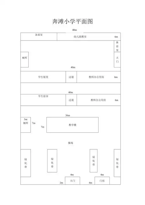 小纪汗乡奔滩小学平面图