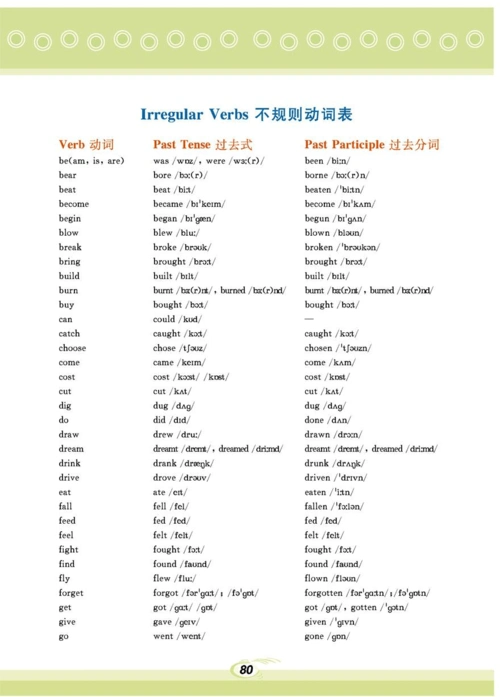 所有分类 初中教育 英语 2015春 新版教材 仁爱九下不规则动词列表 第