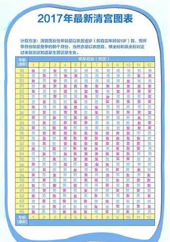 在怀孕期间, 如果有这几种情况, 大部分都是男孩