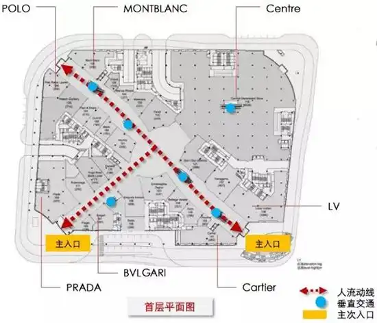 13个案例解读购物中心动线设计