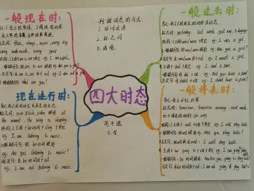 英语时态思维导图作品展