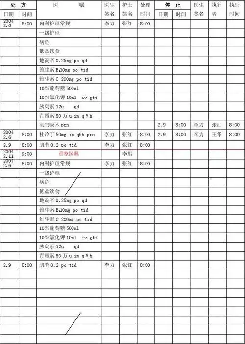 附表1 长期医嘱单