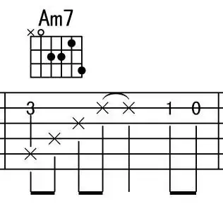 吉他新手 不会看谱 这个图是什么意思?