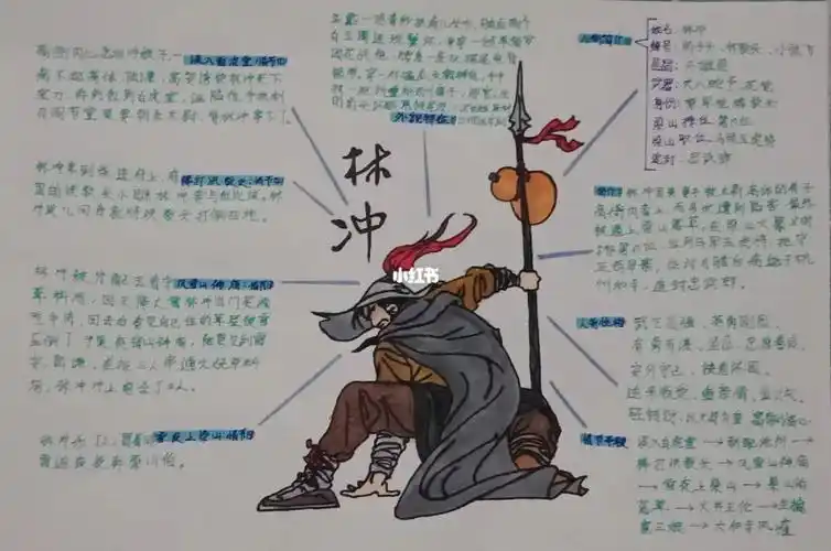 ③林冲——思维导图