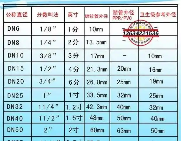 管子尺寸叫法和水表尺寸安装注意事项