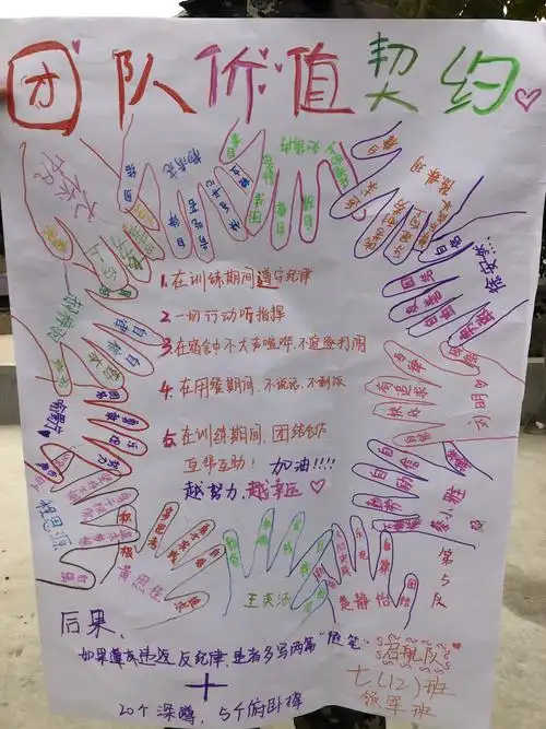 团队价值契约展示(2)