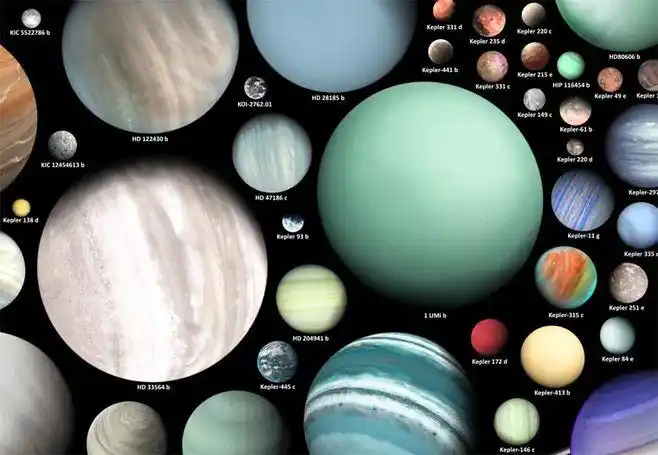 平面设计师 martin vargic 将超过500颗太阳系外行星排列到一张海报上