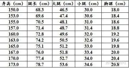 身高160腿长90,算短吗?