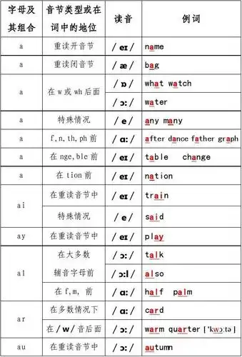 元音字母组合发音归纳