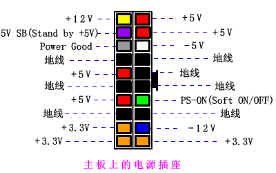 电脑的atx电源输出电压对照表 - 雪泪的日志 - 网易博客