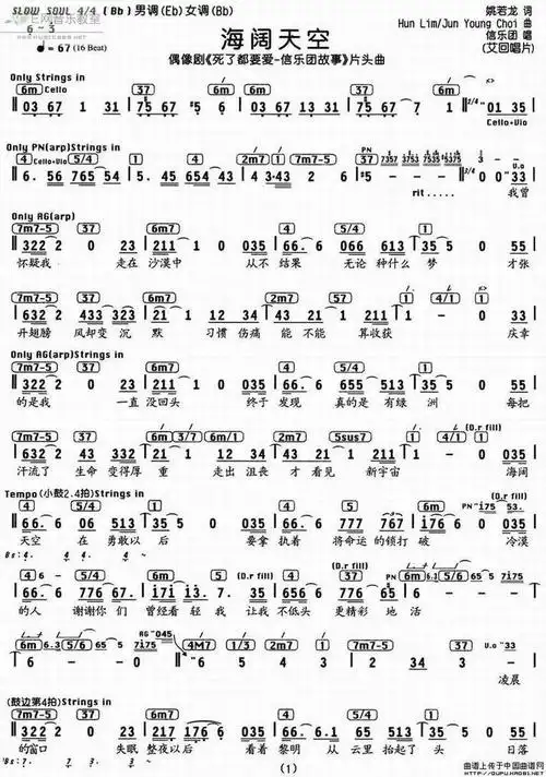 海阔天空-信乐团(简谱 和弦)