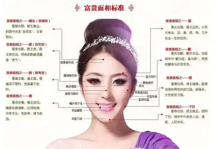 面相学几点精华