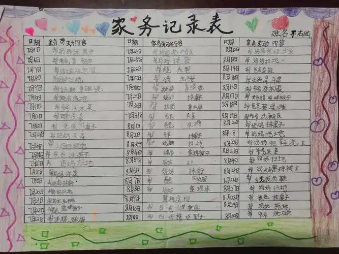 岳飞小学东校区三(1)班暑假实践活动之做家务劳动表孝心篇