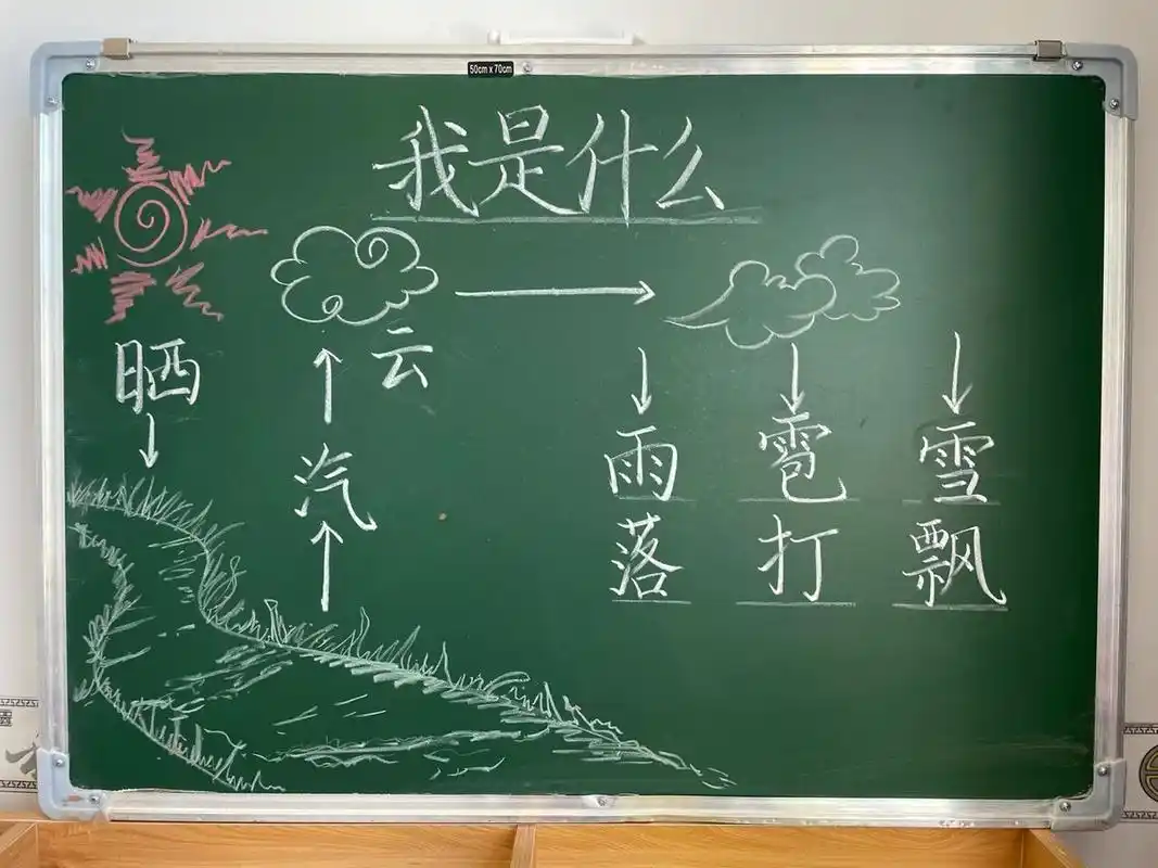 二年级上册《我是什么》板书设计 #板书设计# #小学语文板书设计