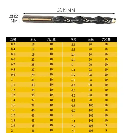 方大王轧制直柄麻花钻,多种规格钻头