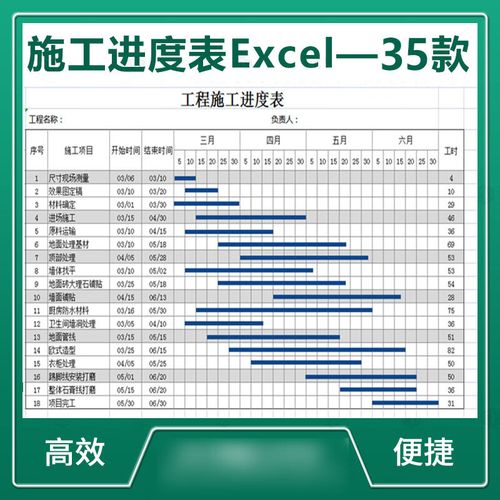 工程专案施工进度表 自动统计划横道图条形表显示甘特图excel模板