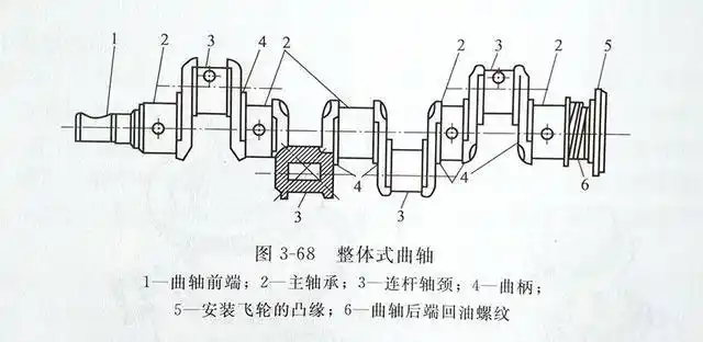 汽车发动机曲轴为什么用轴瓦而不用滚动轴承呢