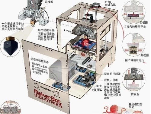 3d打印机原理图 3d打印是如何打印模型的