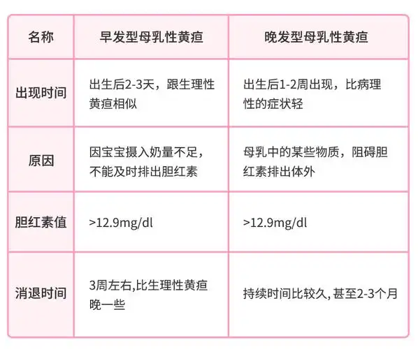 一篇讲透新生儿黄疸,新手爸妈再也不用担心_宝宝_母乳_治疗