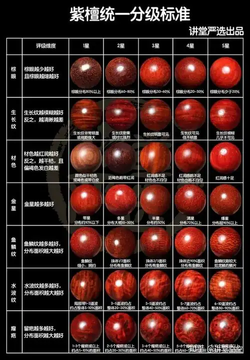 小叶紫檀图片大全以及价格